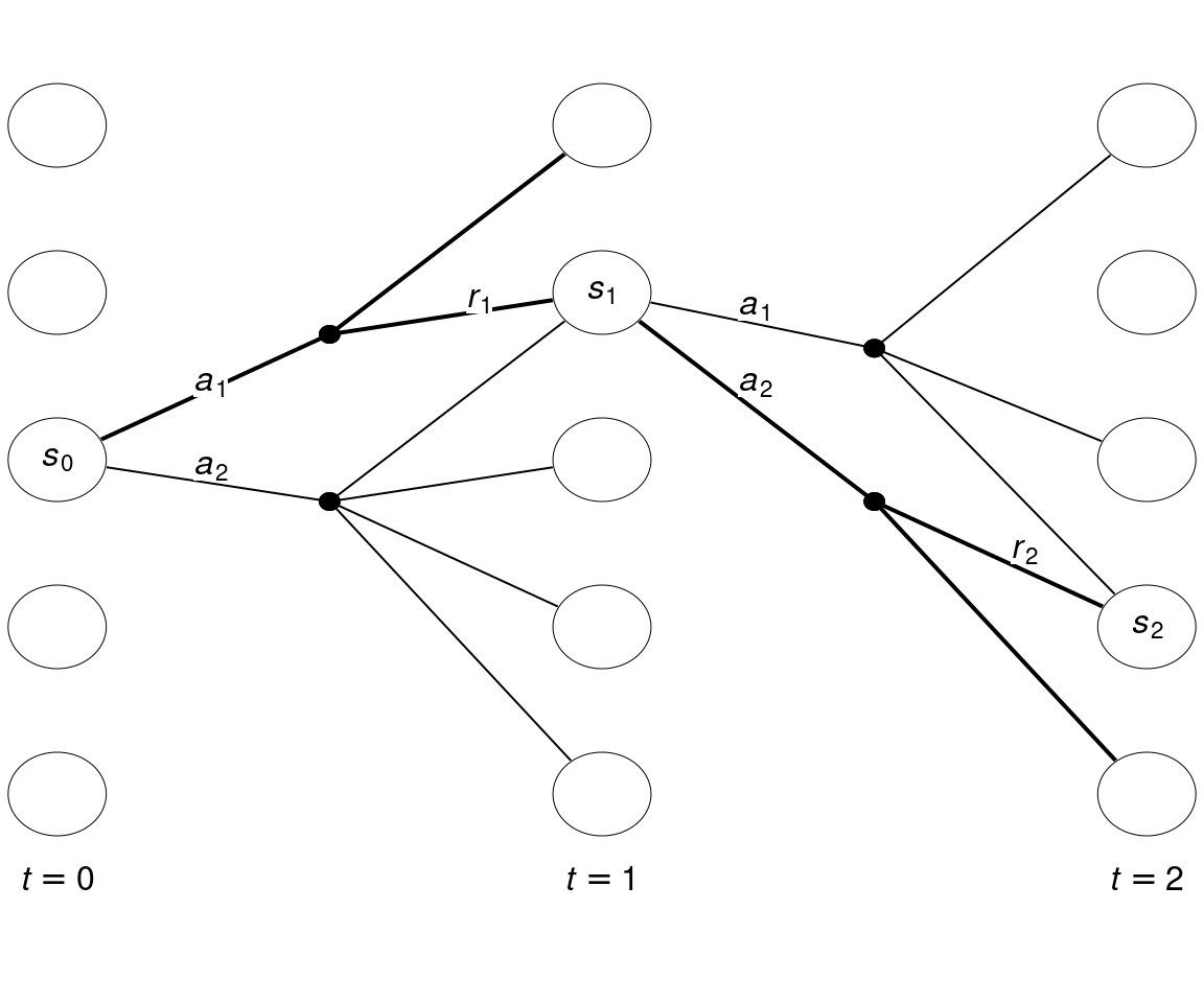 State-expanded hypergraph