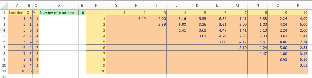 Distance matrix worksheet with symmetric distances.