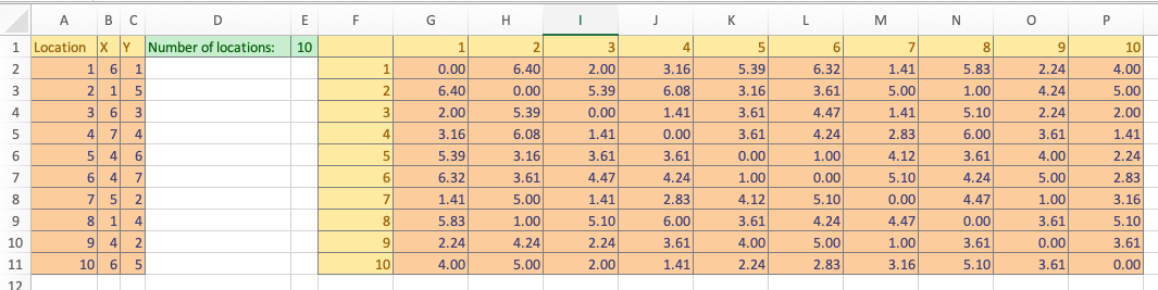 Distance matrix worksheet.