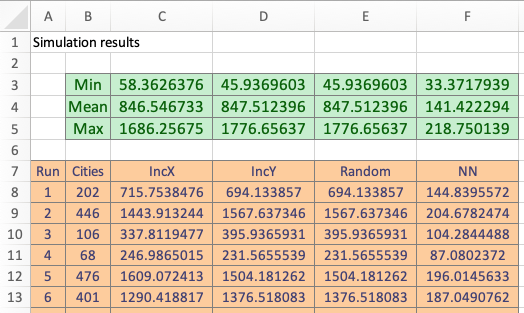 Simulation comparing TSP algorithms (*TM6_TSPSim* worksheet).